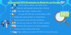 10 Essential SEO Strategies to Rank #1 on Google 📈🔍