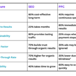 SEO vs PPC in 2024 Which One Works Best