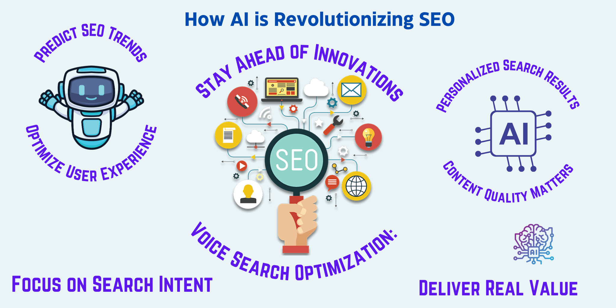 The Future of Search Engine Advertising: How AI is Revolutionizing Search Rankings