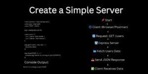 Learning the Fundamentals of REST APIs and How to Implement Them